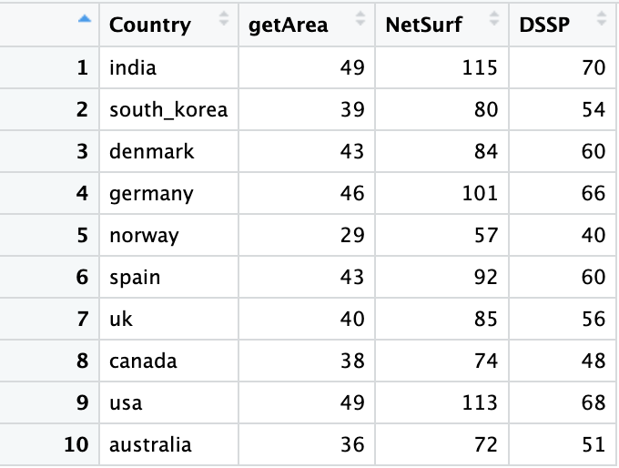 Methods comparison