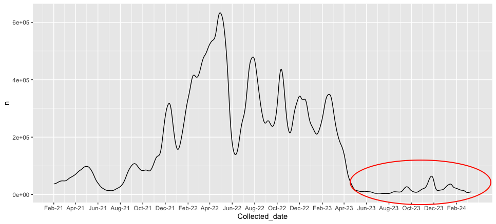 german incidence