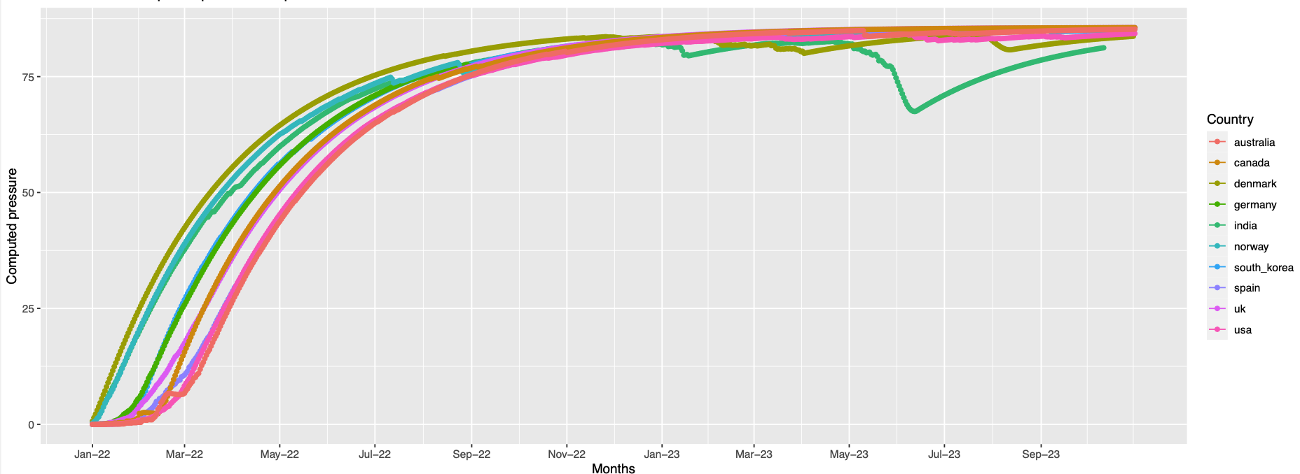 plateau curve